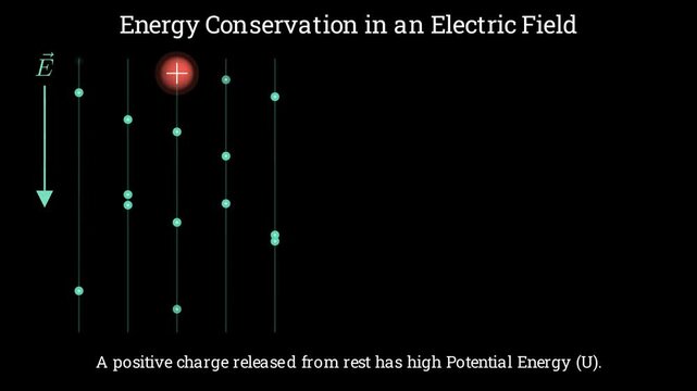 Energy Conservation in an Electric Field