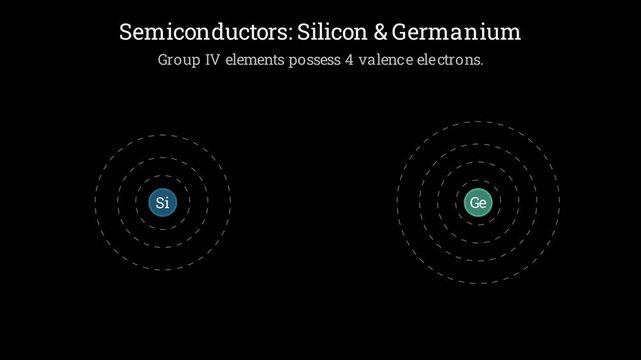 Examples of semiconductors (Silicon and germanium)