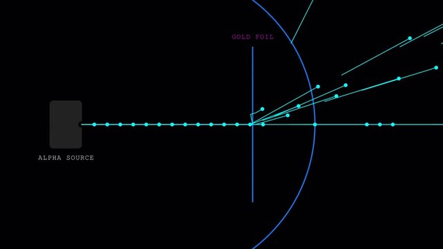 Ernest Rutherford&rsquo;s Gold Foil Experiment