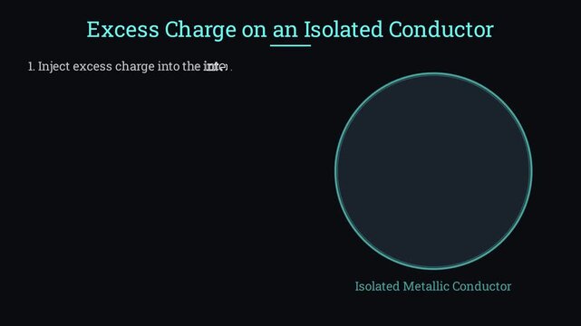 Excess charge on an isolated conductor