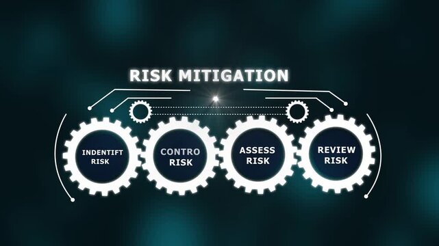 risk mitigation Business Concept with Control Review Analysis and Response Strategy on Digital Technology Background for Corporate Governance Compliance 4k Animation video on Black Background