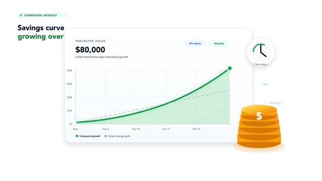 Compound
interest growth
curve with coin
stack