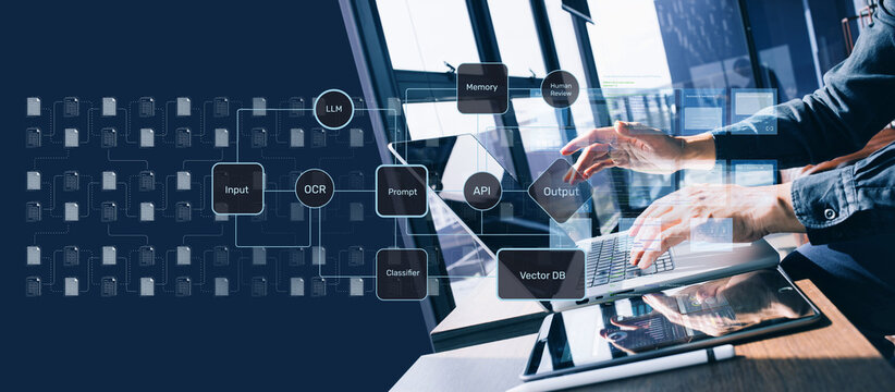 Backend developer work structure and workflow structure for business performance