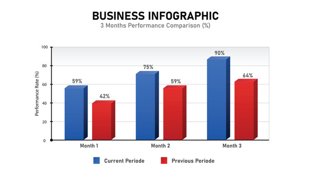business performance comparison bars chart 3D blue and red