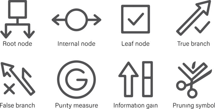 Set of decision tree icons representing root node internal node leaf node true branch false branch purity measure information gain and pruning symbol for machine learning.