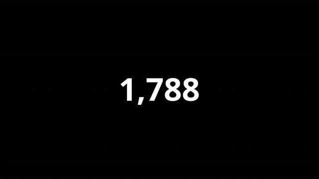 Number counter animation from 0 to 5000 numbers on a transparent background, with alpha channel, counting number animation.
