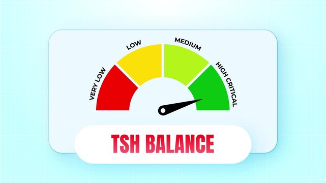 Endocrine Health Thyroid Stimulating Hormone TSH Balance Diagnostic Meter Moving Arrow Indicator 4k video