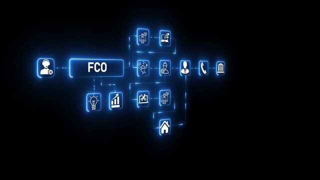 fco Automation System Diagram. Futuristic artificial intelligence workflow showcasing smart digital decision models, autonomous operations, machine learning performance mapping animation 4k video