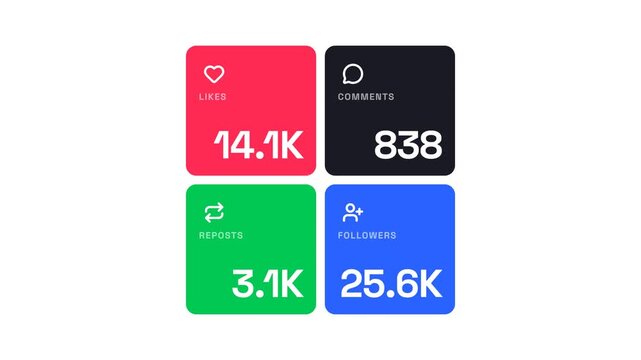 Social media metrics UI dashboard with likes comments reposts and followers counting on white background