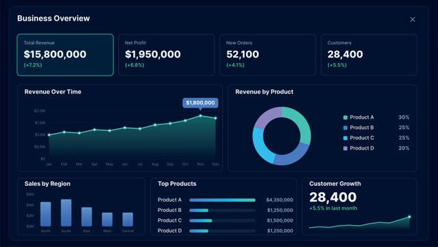 Vector illustration of dark business overview dashboard template with financial graphs and editable text