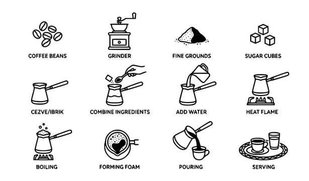 Turkish coffee preparation process icon set cezve brewing and caffeine symbols