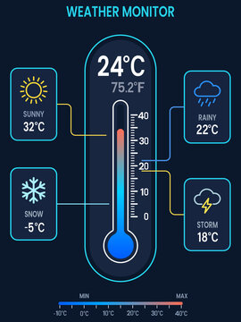 Weather Climate Temperature, meteorology monitoring dashboard infographic, digital thermometer showing seasonal conditions, forecast analysis and environmental data