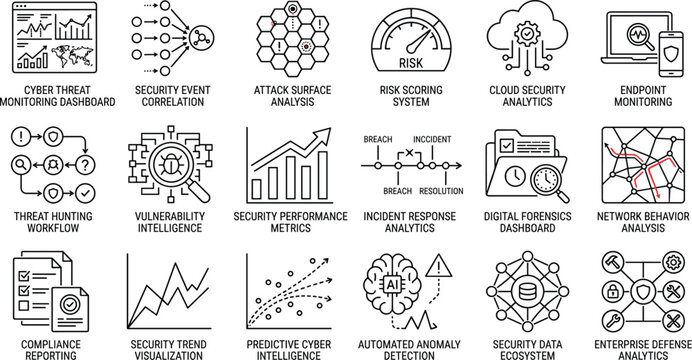 Set of cybersecurity monitoring and analytics icons in flat design style