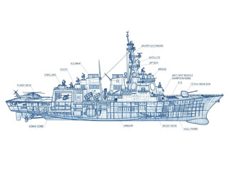 Blueprint of a modern military warship destroyer shown in detailed cross-section CAD illustration © Tom