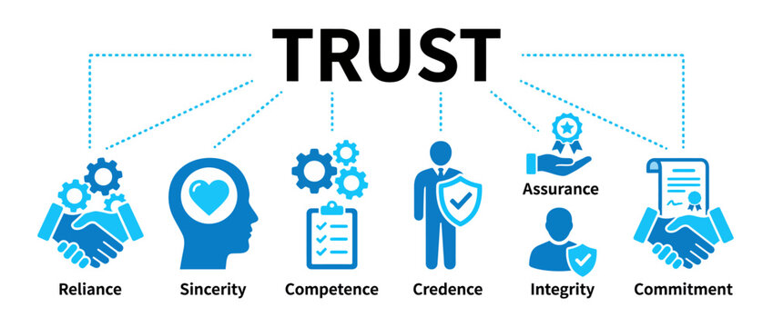Trust concept infographic with icons representing reliance, sincerity, competence, credence, assurance, integrity and commitment