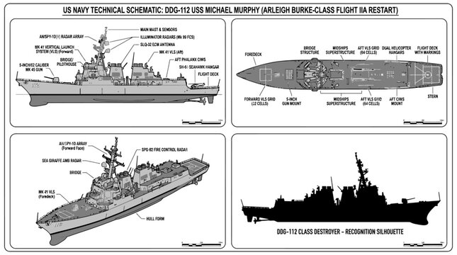Technical schematic diagrams of a US Navy Burke-class destroyer ship in four different views and formats.