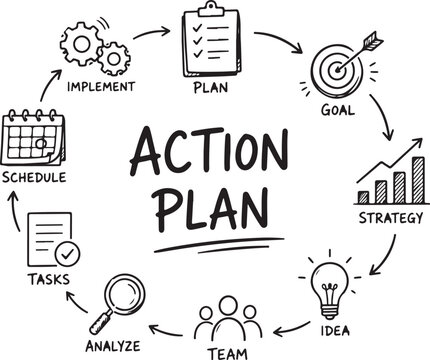 Hand drawn action plan business process cycle with icons and text labels