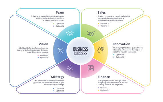 Business Success Wheel Infographic  6-Segment Circle Template for Team, Sales, Vision, Strategy, Finance and Innovation