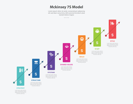 Mckinsey 7S model infographic outline style with 7 point template with vertical round rectangle standing with growth step with line arrow pointer for slide presentation