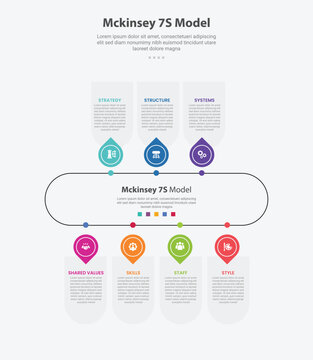 Mckinsey 7S model infographic outline style with 7 point template with round rectangle line circular with sticky pin marker location with for slide presentation