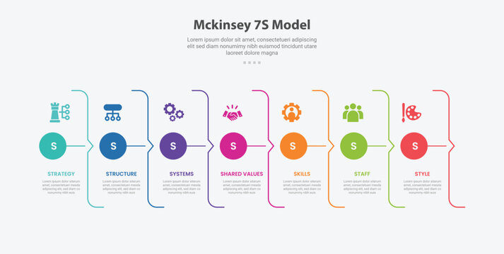 Mckinsey 7S model infographic outline style with 7 point template with simple line vertical divider with arrow pointer right direction for slide presentation