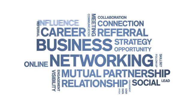Business Networking animated word cloud-gross domestic product animation tag kinetic typography seamless loop.