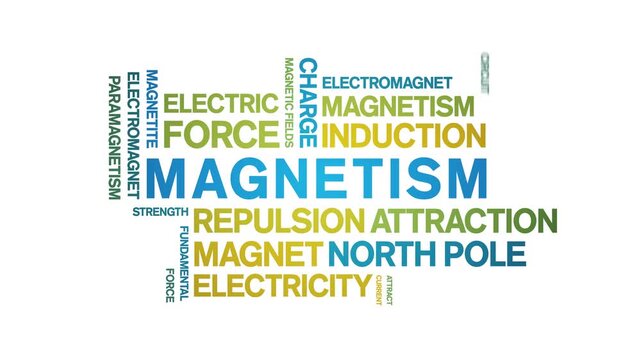 Magnetism animated word cloud-text design animation tag kinetic typography seamless loop.