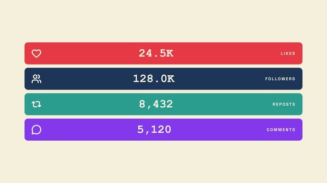 Social media metric bars with real-time counting numbers expanding on a cream background for digital marketing data visualization.