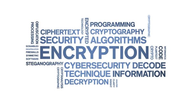Encryption animated word cloud-text design animation tag kinetic typography seamless loop.