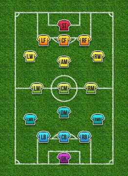 Football soccer player positions chart on green grass field, tactical formation lineup infographics template with icons for striker, midfielder, defender and goalkeeper strategy