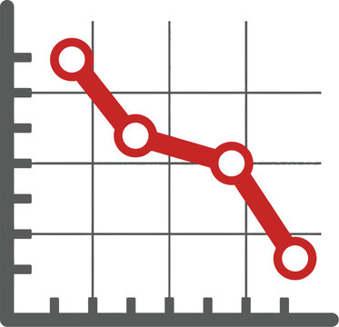Line chart shows a declining financial trend with red data points plotted on a gray grid background.