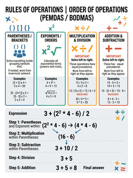 Educational poster explaining the mathematical order of operations rules using pemdas and bodmas study methods