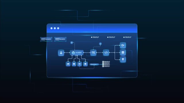 Futuristic AI automation workflow network diagram dashboard system processing flow with automation pipelines, analytics dashboards, code modules and automation system, looped animation