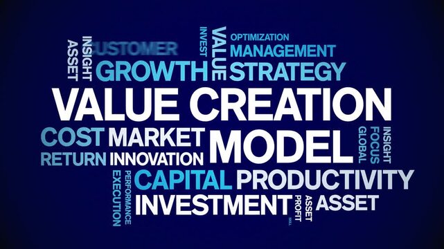 Value Creation Model animated word cloud-text design animation tag kinetic typography seamless loop.