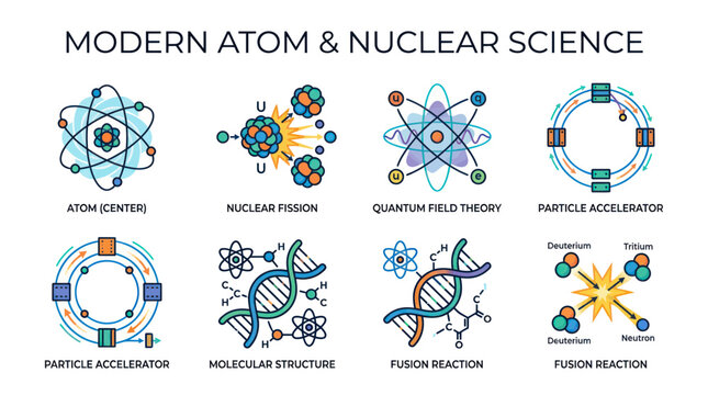 Modern nuclear science and atomic physics icon collection