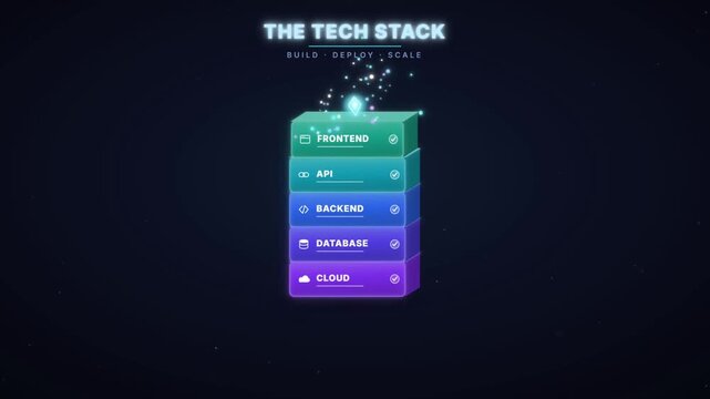 Technology stack infographic with layered blocks for cloud database backend and frontend