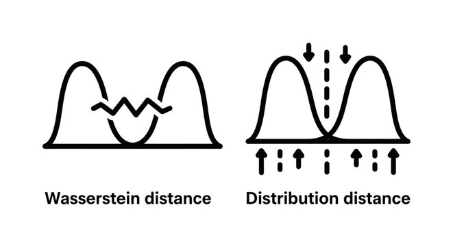 Wasserstein distance and distribution distance mathematical comparison icons with wasserstein distance distribution statistics mathematics probability algorithms learning analysis