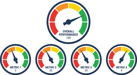 Fototapeta premium Gauges displaying quantitative data metrics are arranged in a layout to track performance levels.