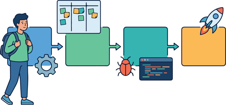 Software development process flowchart with bug and rocket