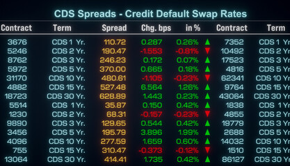 Fototapeta premium CDS spreads, credit default swap rates, financial derivative to swap credit risk between investors. Leverage, bond obligation, default risk, credit spread, futures contract.