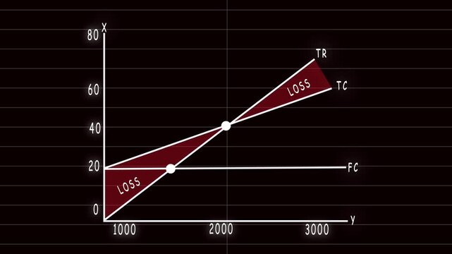 Loss visualization in economic graph showing total revenue and total cost lines for insights. Economic graph illustrating loss with total revenue and total cost lines for economics analysis.