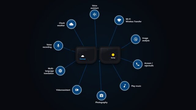 Futuristic smart glasses features concept animation. Wearable augmented reality technology interface diagram with icons