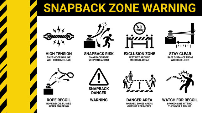 Safety warning signs for snapback zones, high tension, and recoil hazards