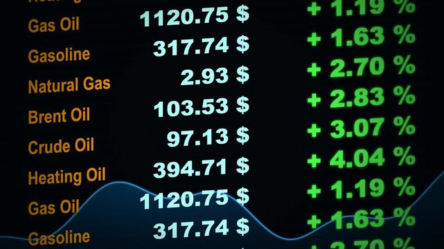 Financial market data screen with changing energy prices