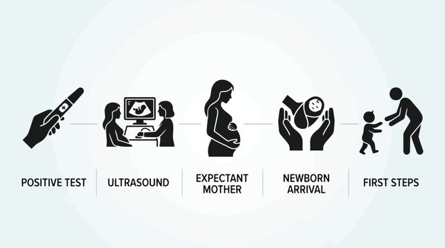 Pregnancy and child development stages timeline icons set