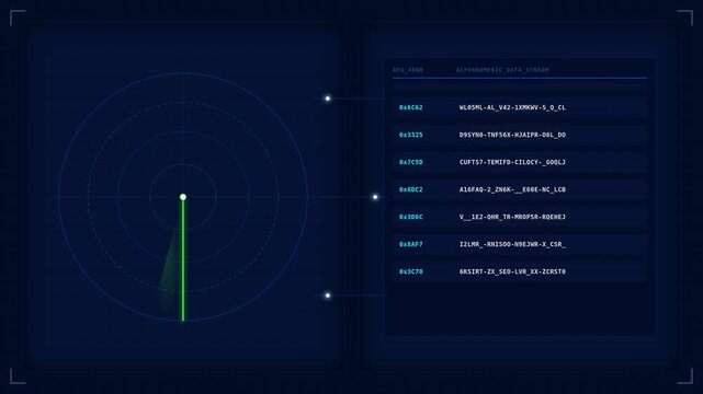 Motion Analysis of Data Visualization and Code Execution in a Dynamic Digital Environment.