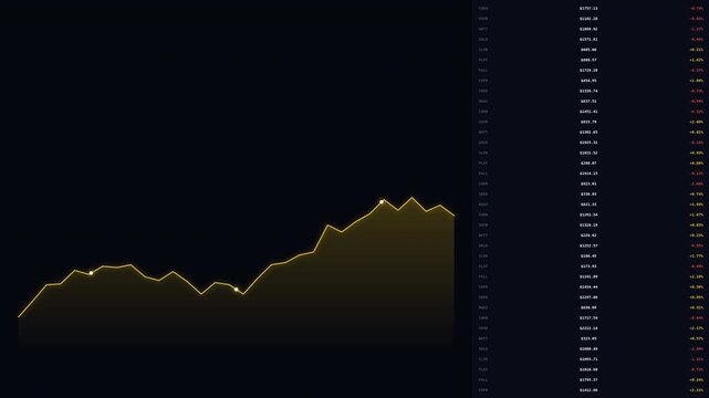 Financial Market Motion Chart Showing Stock Price Trends and Data Fluctuations in a Dynamic Motion Video.