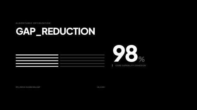 Percentage counter for gap reduction data analysis