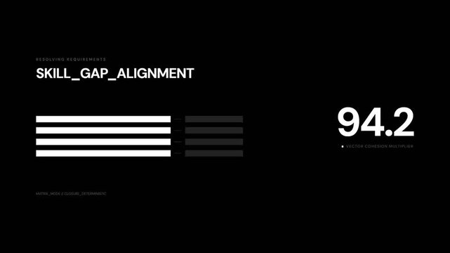 Skill gap alignment data visualization progress counter