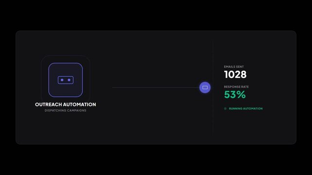 Digital outreach automation interface with rising numerical data